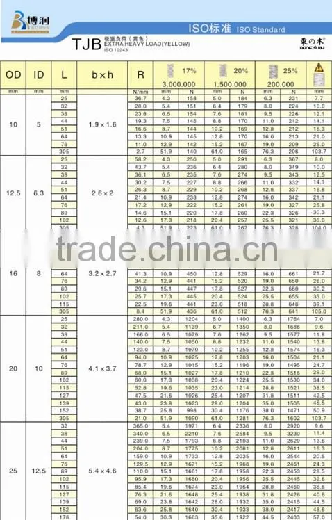 coil mould springs , buy die springs