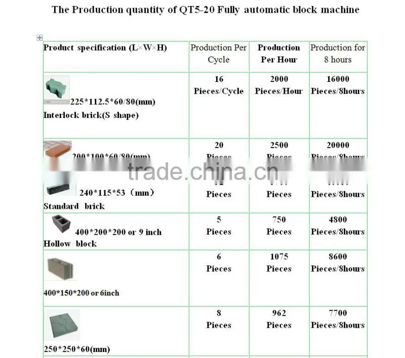 QT5-20 Hydraulic block machine