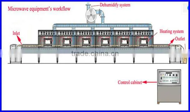 Hedyotis diffusa / herbs drying machine / herbs dehumidity