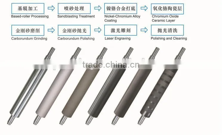 Industry Flexographic Printing ceramic Anilox Roller