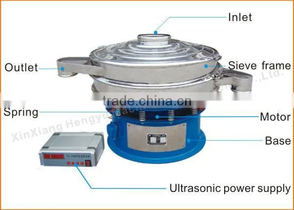 Xinxiang Ultrasonic Vibrating Screen for Minuteness Powder