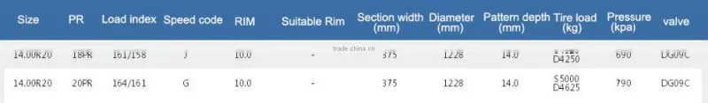 Chinese brand directly sell radial truck tyres 1400 20