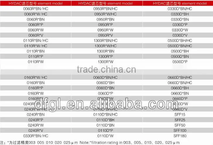 China Manufacturer Made PALL HC9600FDS8Z Filter Cartridge