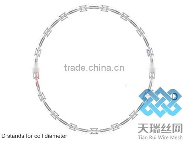 stainless steel and galvanized concertina razor wire