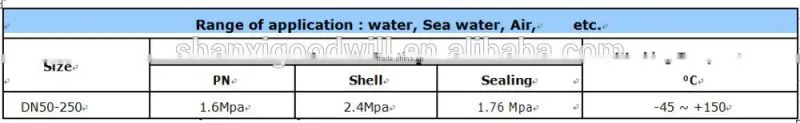 All kinds of cast iron ball valve of good quality