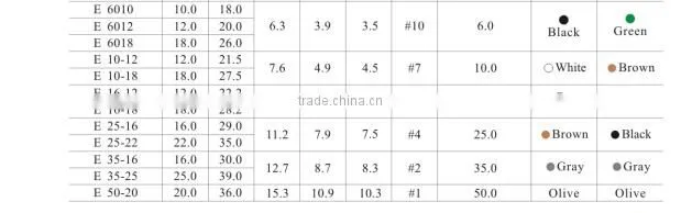 HEIGHT Pre-Insulated Pipe-Shapped End Factory Price With High Quality