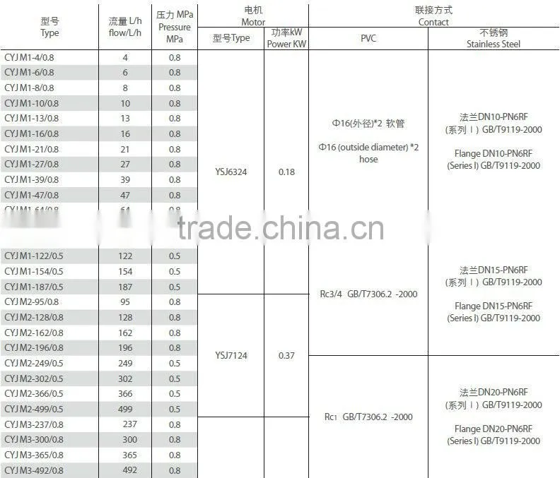 CYJM Series Mechanical Diaphragm Metering Pump