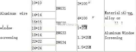Mosquito Net Product on china.cn