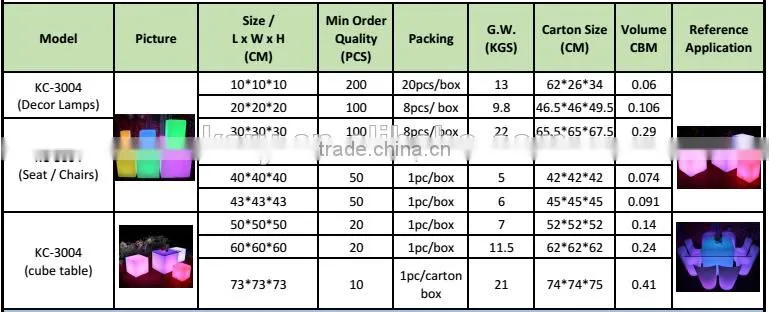 Rechargeable Multi Color Light Glow Cube LED Furniture