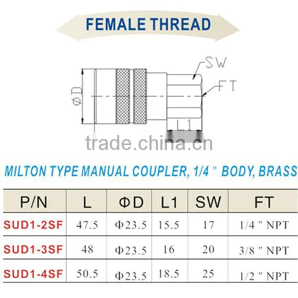 China Custom Industrial Type 1/4'' Body Quick Coupler SUD1-2SF