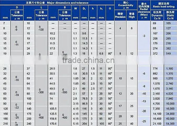 high quality linear bearing LM50UU