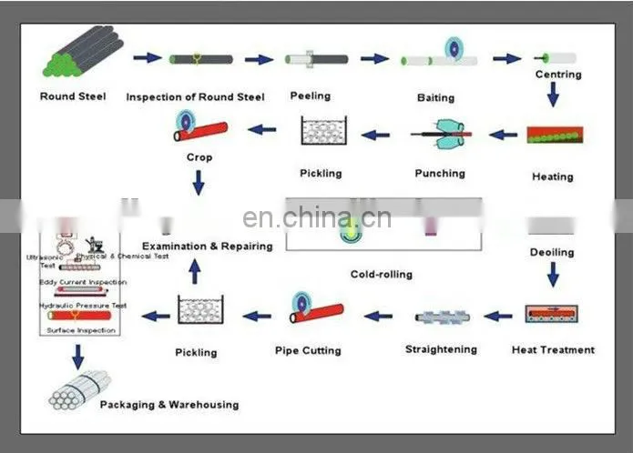 hexagon tube/hexagonal steel pipe