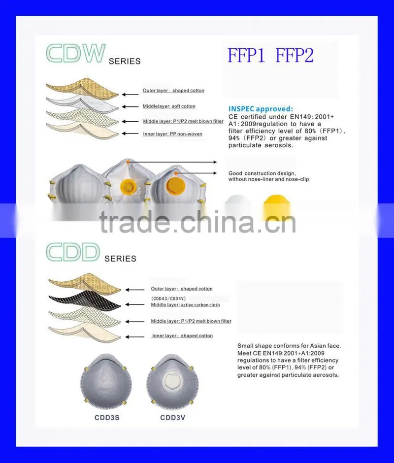 ffp1... ffp2... ffp3... n95 ...asbestos mask