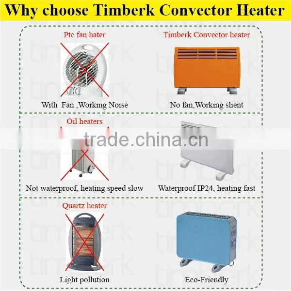 Bathroom waterproof wall panel heater