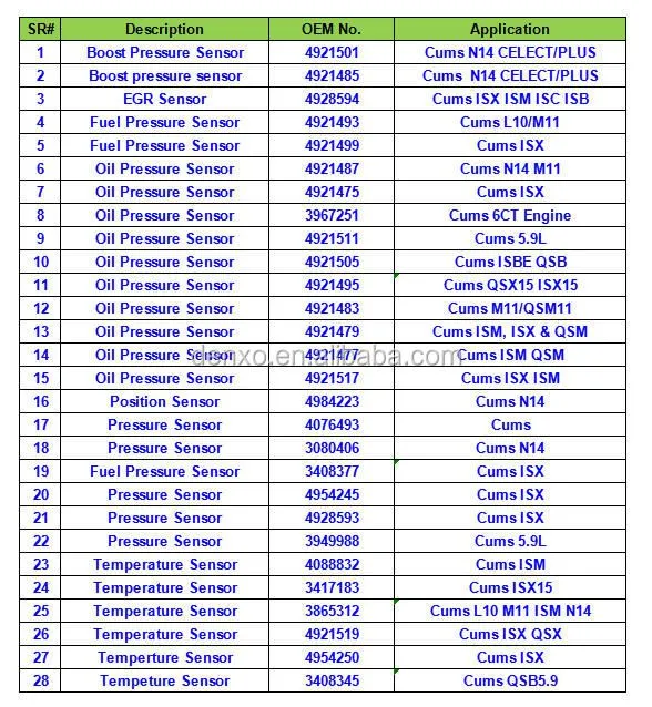 3967251 Oil Pressure Sensor for Cummin s Engine