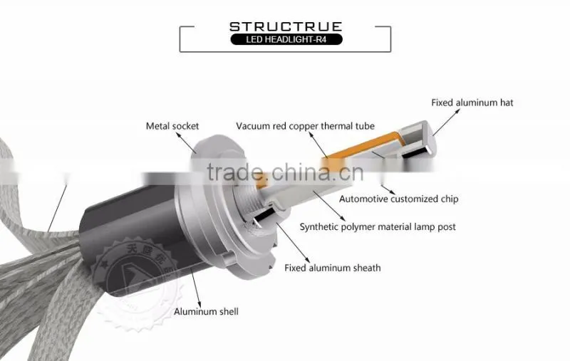 Completed car light model R4 led headlight xenon d2s ballast, xenon d2s ballast, 100w d2s
