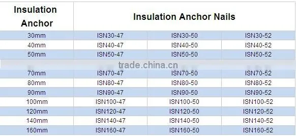 New Plastic Insulation Fixing Nails with plastic core,steel nail (factory)