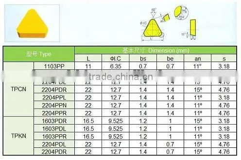 SNMG 150612PM carbide milling inserts recommend Grade YBC251 with CVD Coating