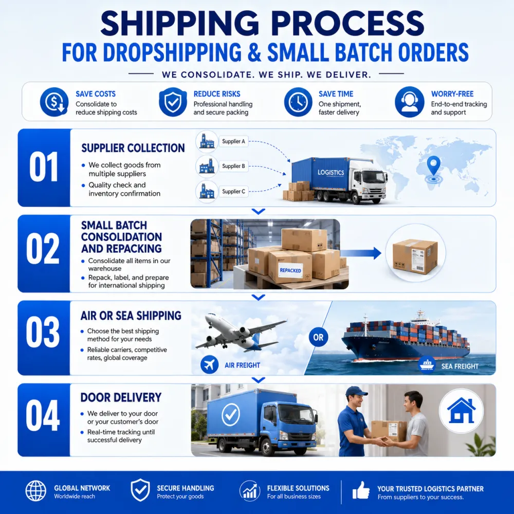 china-small-batch-orders-shipping-process