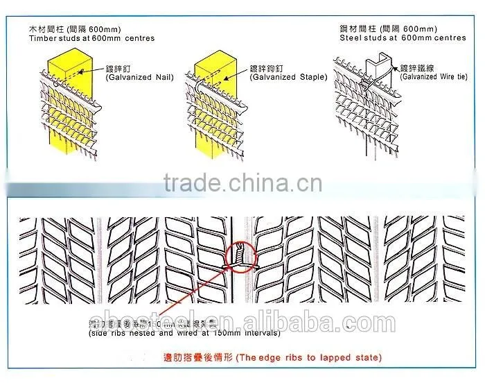 3/8"Rib Lath/ Flat Rib Mesh/High Rib Mesh - ABO Building