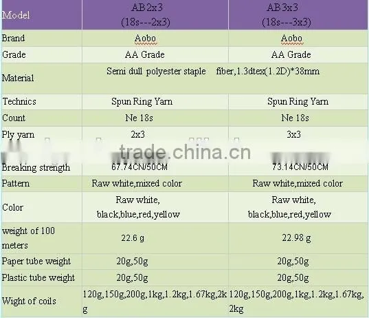 18S 3 ply 100% polyester sewing thread manufacturer in China