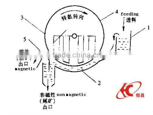 China high quality portable magnetic separator manufacturer