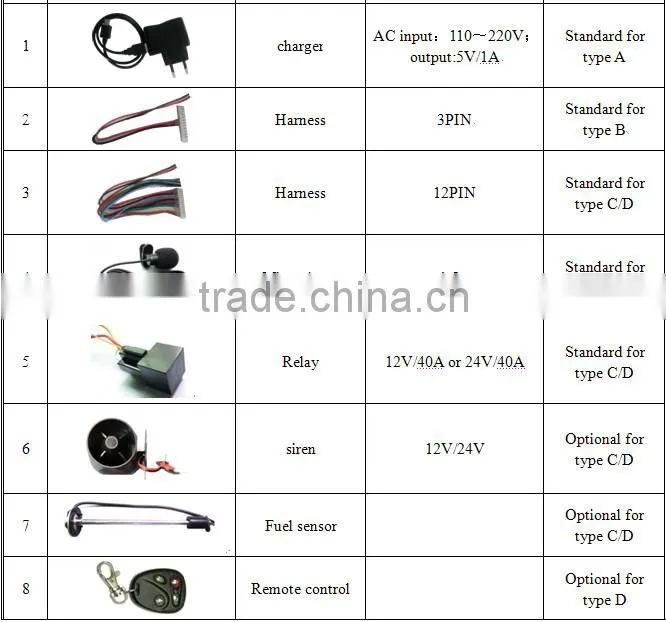 waterproof geo fence portable bike mini gps location finder