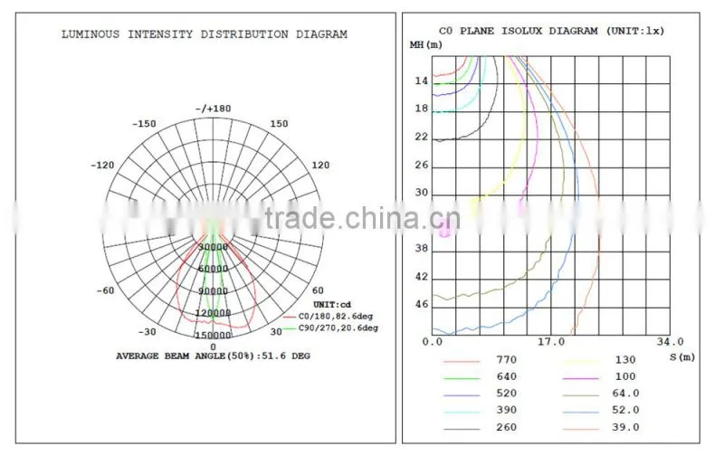 super bright indoor stadium 1000w led flood light projection lamp