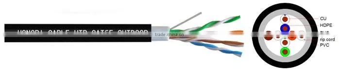 cat.5e utp cable cu double sheath