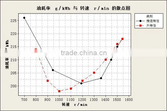 Marine diesel engine (G128 series) SDEC new products