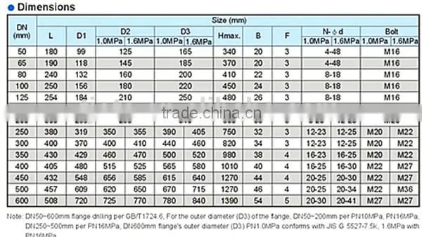 GV-DS001 GB/JIS flanged soft seals gate Valve DN50-600mm