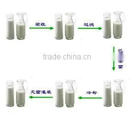 Best price ! small milk pasteurizer machine / mini fresh milk pasteurization machine