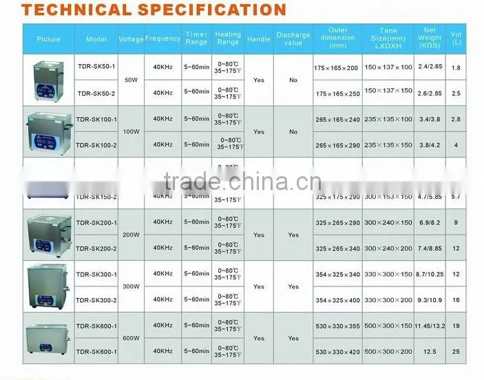 Adopts digital ultrasonic cleaner with basket