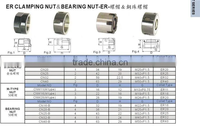 ER clamping nut & bearing Nut for collet chuck