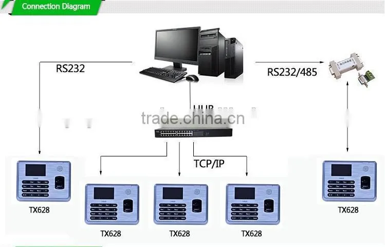 TCP/IP Software Biometric Fingerprint Reader UA400 ZKetco Time Attendance TX628