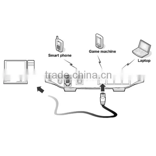 Brand new white black wireless gateway HUAWEI B660 with wholesale price in Stock