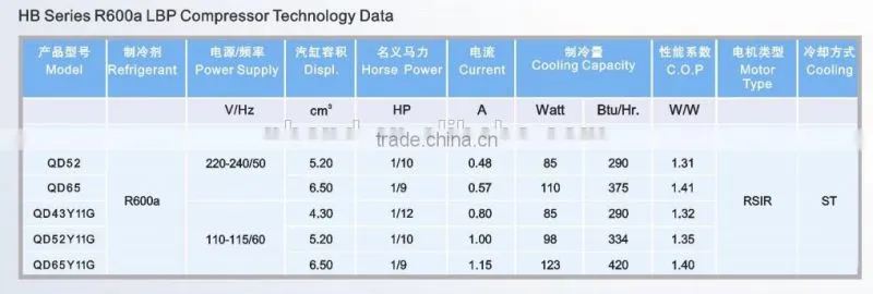 Good quality R600a refrigerator compressor hp1/12