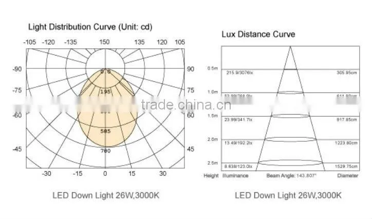 COB EU style High brightness led down light