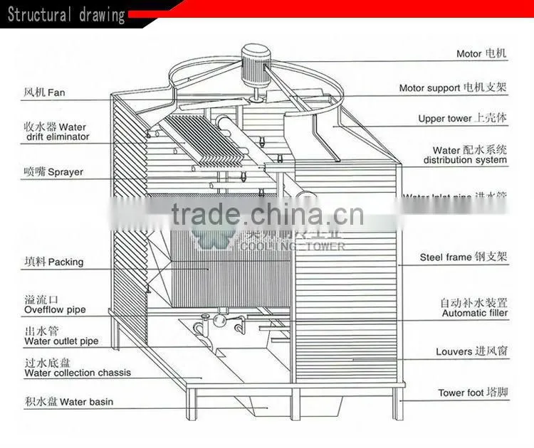 200T Hight Temp Counter-Flow FRP Rectangular Cooling Tower