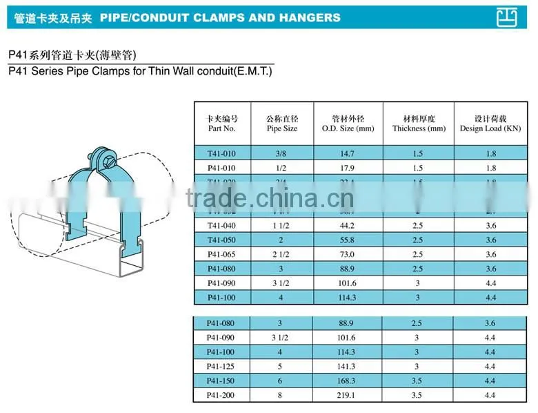 P41 Series Pipe Clamps for Thin Wall Conduit