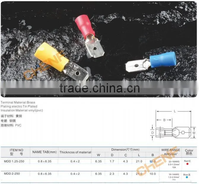 China Manufacture 22-16AWG Crimping Connector Assorted Insulated Spade Terminal SV Series