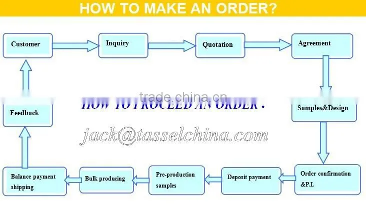 Decorative plastic curtain tieback holders & hooks in curtain accessories
