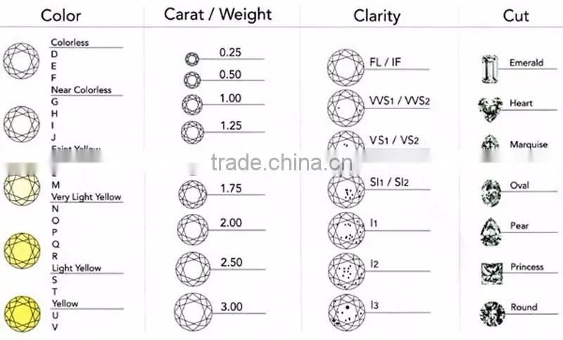 CVD DIAMOND VVS QUALITY : CVD LOOSE DIAMOND : SYNTHETIC LAB GROWN CVD DIAMOND