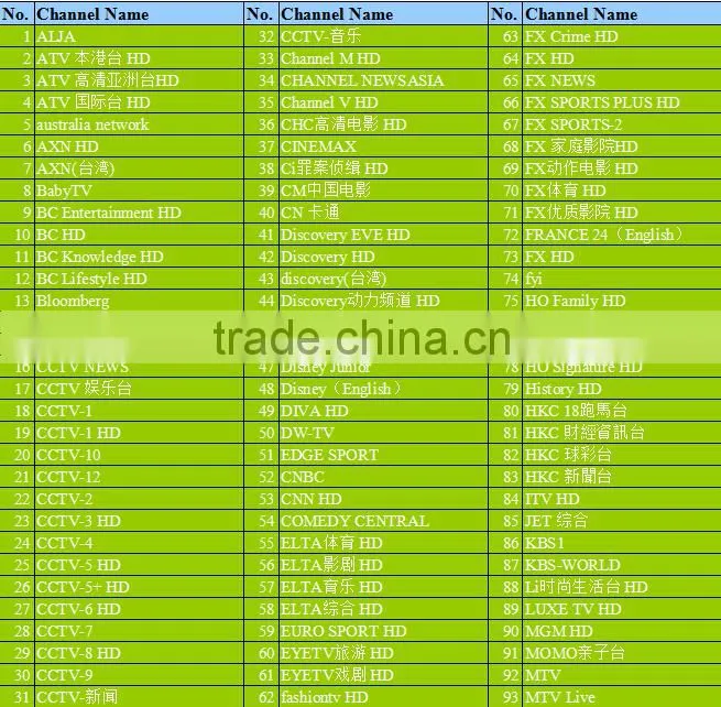 128M USB disk free shipping China apk 250+ China HongKong Taiwan channels 1 Year free