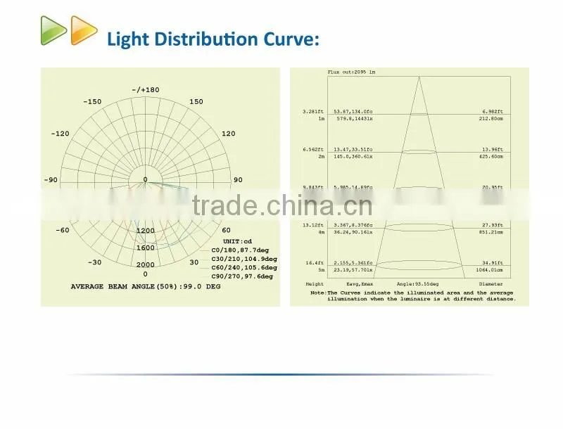 60W Forward Throw Wall Pack IP54 Waterproof UL DLC Approval light