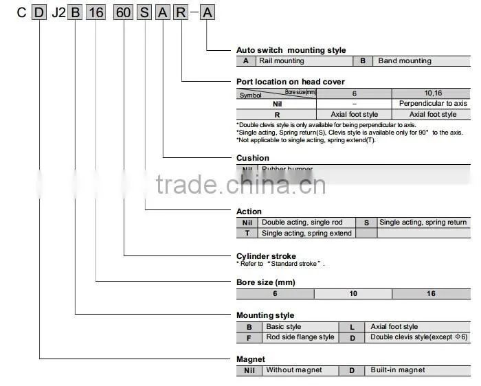 SMC Type CJ2 Series Stainless Steel Mini Pneumatic Air Cylinder