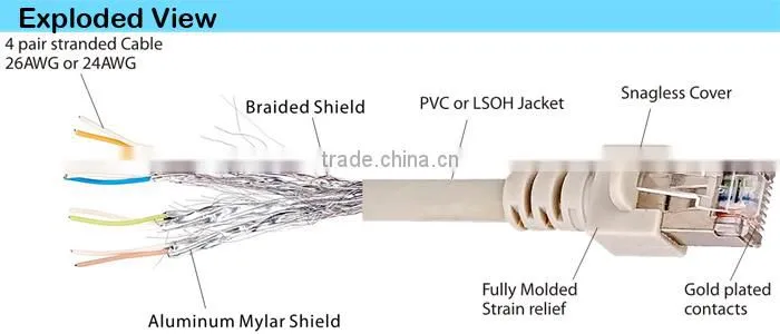 LC Competitive Price Cat6 SSFTP Patch Cord, High Quality Fiber Patch Cord, Manufacturer Cat6 Patch Cord
