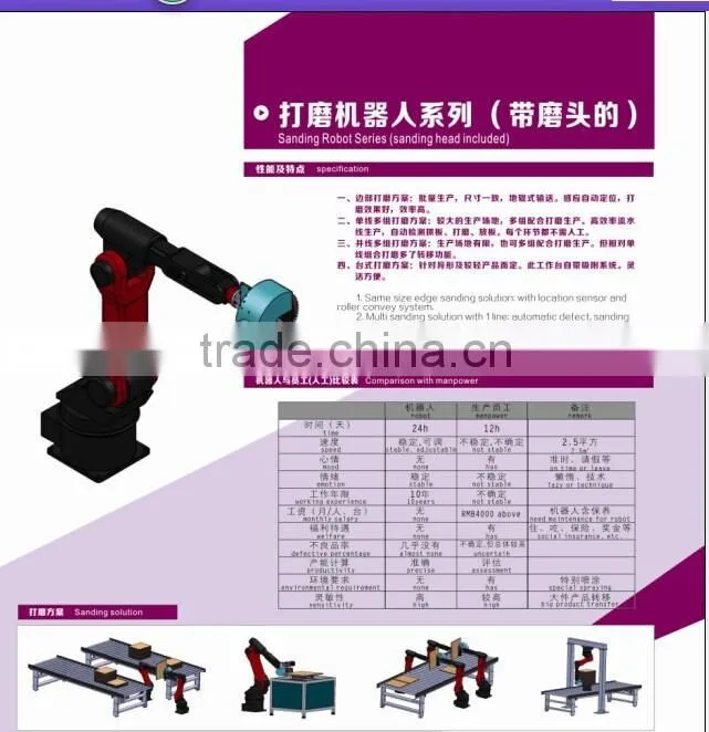 UV,PU,NC or water-based paint robot machine instead of human