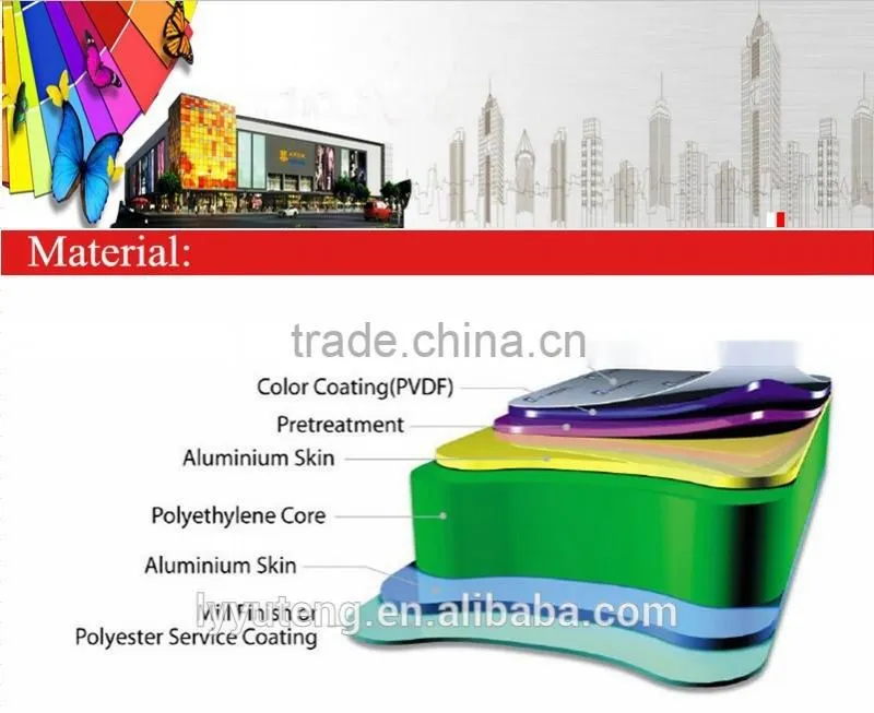 Building material -Aluminum composite plate / aluminum composite sheets
