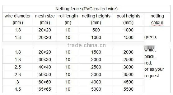 chain link fence per sqm weight
